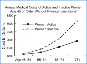 medicarestats